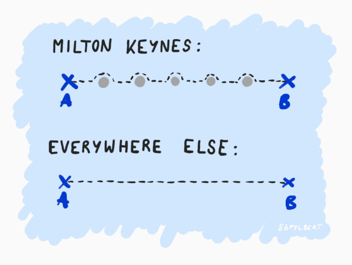 Szpylbert cartoon about Milton Keynes roads
